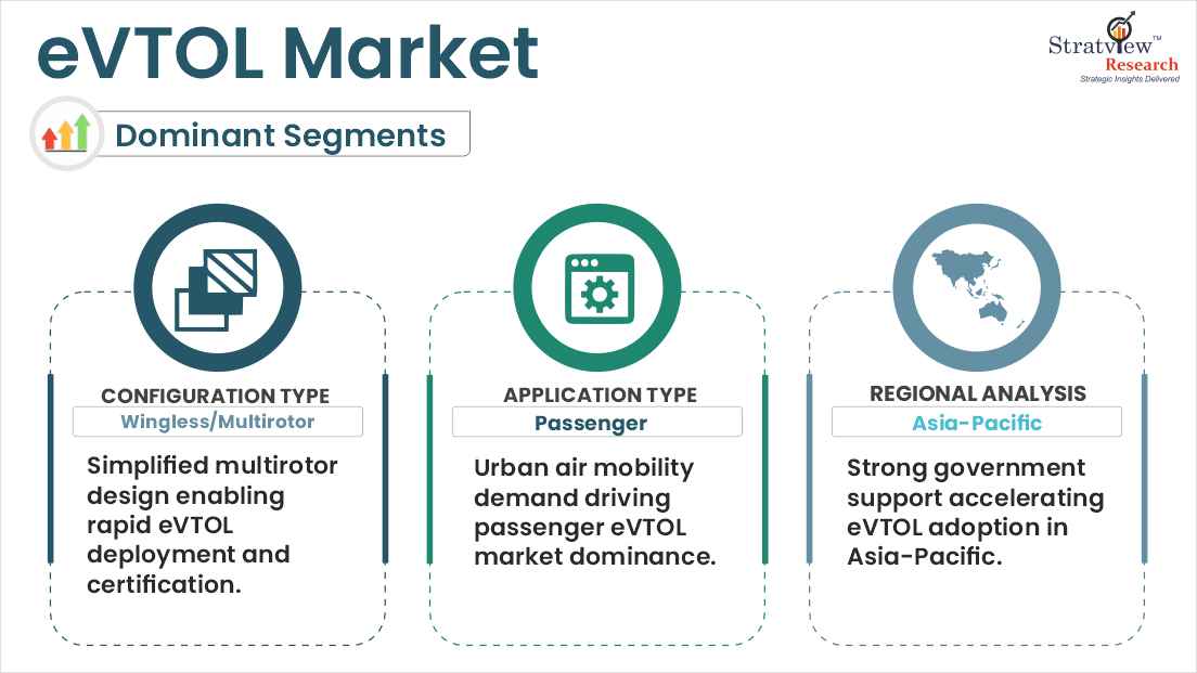 evtol market segments